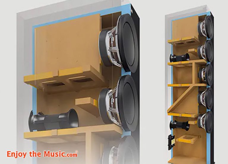 KEF R5 Loudspeaker And KF92 Subwoofer REVIEW HiFiAudio.Guru