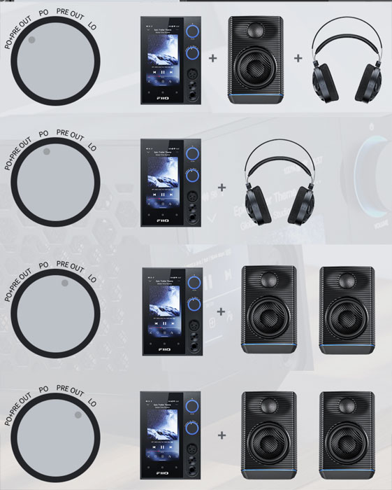 FiiO R7 Desktop Digital Music Streamer, Preamplifier, And Headphone Amplifier